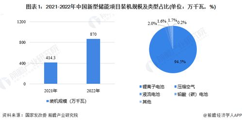 2023年珠海市儲能產業鏈全景深度解析 政策、現狀、布局與未來規劃