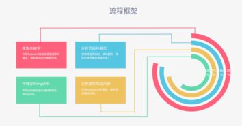 Python網(wǎng)絡(luò)爬蟲實(shí)戰(zhàn) 使用Selenium、Chrome與PhantomJS抓取淘寶美食商品信息