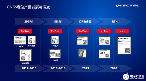移遠(yuǎn)通信 以GNSS定位模組為核心，構(gòu)筑物聯(lián)網(wǎng)解決方案與網(wǎng)絡(luò)信息技術(shù)開發(fā)的完整生態(tài)