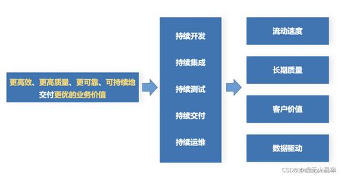 當?shù)痛a開發(fā)邂逅人工智能 讓拖拽式軟件開發(fā)更智能、更簡單