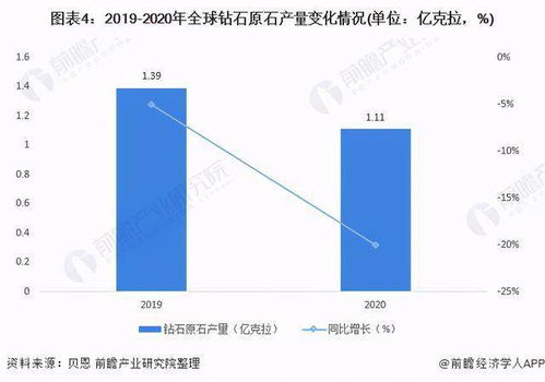 合成鉆石的春天與AI基礎軟件 潘多拉戰(zhàn)略轉(zhuǎn)型背后的科技浪潮與產(chǎn)業(yè)共振