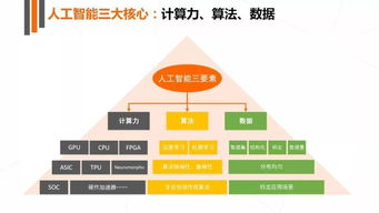 2017人工智能基礎軟件開發(fā)研究報告——新媒傳信行業(yè)觀察