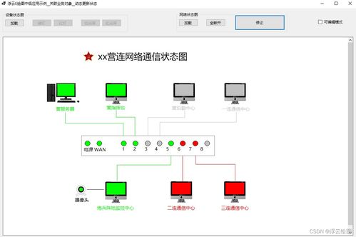 基于浮云e繪圖源碼定制開發(fā)網(wǎng)絡狀態(tài)拓撲圖，關聯(lián)業(yè)務對象并實現(xiàn)動態(tài)更新的人工智能基礎軟件開發(fā)實踐